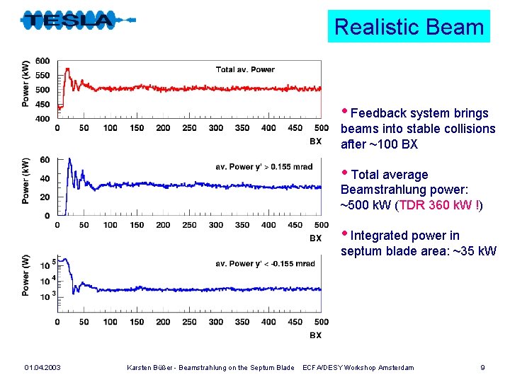 Realistic Beam • Feedback system brings beams into stable collisions after ~100 BX •