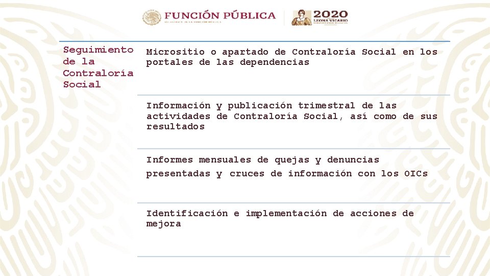 Seguimiento de la Contraloría Social Micrositio o apartado de Contraloría Social en los portales