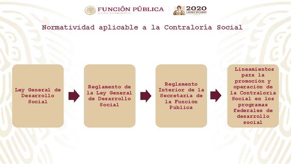 Normatividad aplicable a la Contraloría Social Ley General de Desarrollo Social Reglamento de la