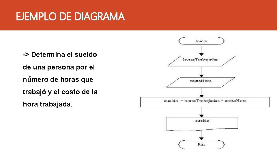 EJEMPLO DE DIAGRAMA -> Determina el sueldo de una persona por el número de