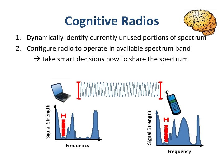 Cognitive Radios Frequency Signal Strength 1. Dynamically identify currently unused portions of spectrum 2.