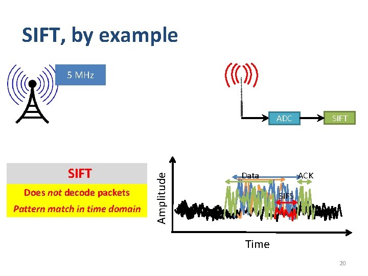 SIFT, by example 10 5 MHz SIFT Does not decode packets Pattern match in