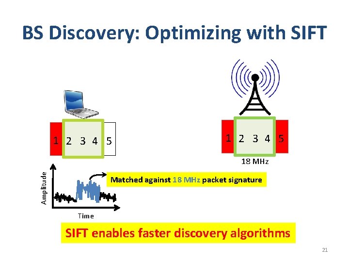 BS Discovery: Optimizing with SIFT 1 2 3 4 5 Amplitude 18 MHz Matched