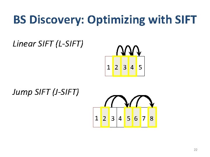 BS Discovery: Optimizing with SIFT Linear SIFT (L-SIFT) 1 2 3 4 5 Jump
