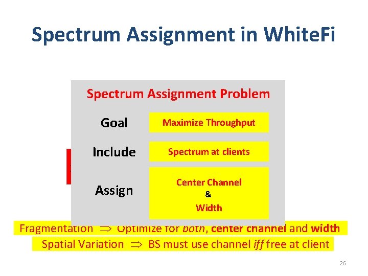 Spectrum Assignment in White. Fi Spectrum Assignment Problem Goal Maximize Throughput Include Spectrum at