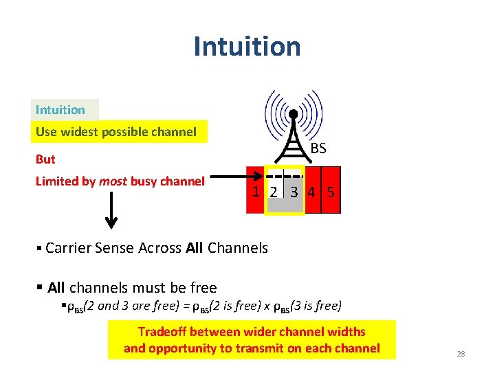 Intuition Use widest possible channel BS But Limited by most busy channel 1 2