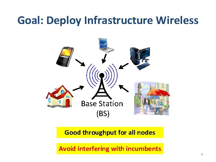 Goal: Deploy Infrastructure Wireless Base Station (BS) Good throughput for all nodes Avoid interfering
