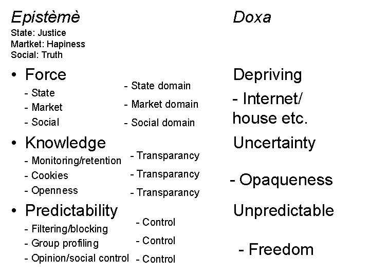 Epistèmè Doxa State: Justice Martket: Hapiness Social: Truth • Force - State - Market