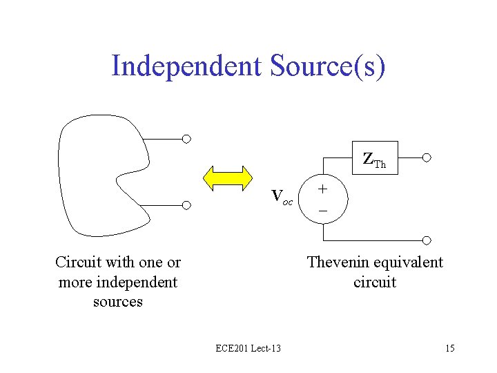 Independent Source(s) ZTh Voc Circuit with one or more independent sources + – Thevenin