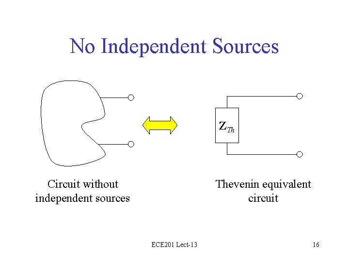 No Independent Sources ZTh Circuit without independent sources Thevenin equivalent circuit ECE 201 Lect-13