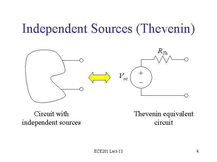 Independent Sources (Thevenin) RTh Voc Circuit with independent sources + – Thevenin equivalent circuit