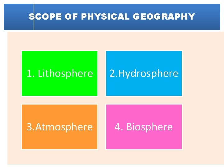 SCOPE OF PHYSICAL GEOGRAPHY 1. Lithosphere 2. Hydrosphere 3. Atmosphere 4. Biosphere 