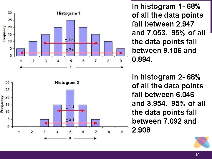 Two Different Standard In histogram 1 - 68% of all. Deviations the data points