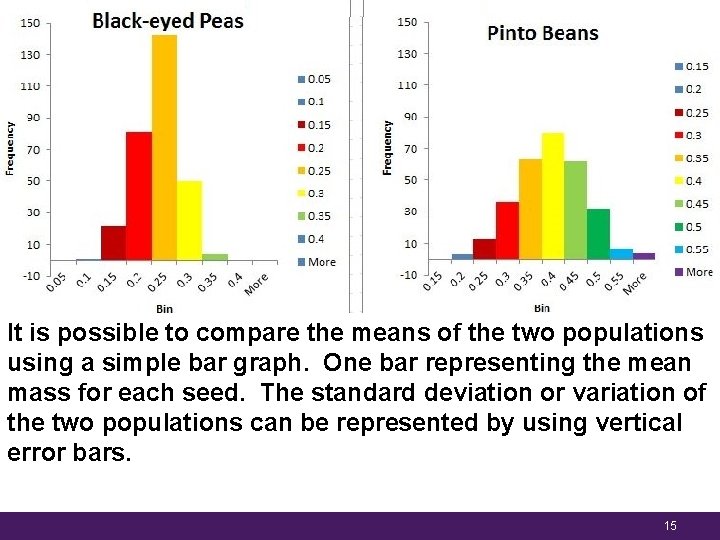 Averaging or Determining What is Normal It is possible to compare the means of