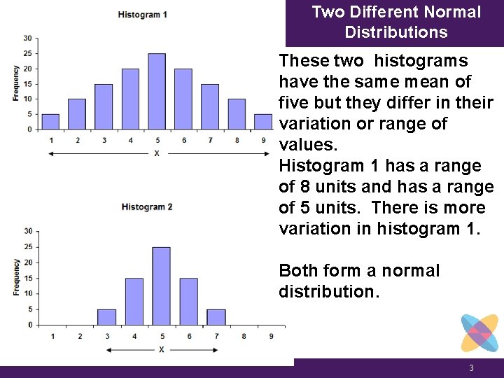 Two Different Normal Distributions These two histograms have the same mean of five but