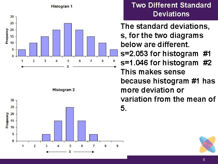 Two Different Standard Deviations The standard deviations, s, for the two diagrams below are