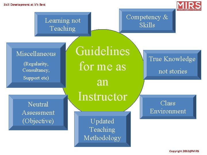 Skill Development at it’s Best Competency & Skills Learning not Teaching Miscellaneous (Regularity, Consultancy,