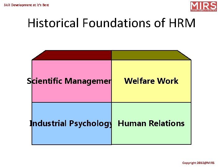 Skill Development at it’s Best Historical Foundations of HRM Scientific Management Welfare Work Industrial