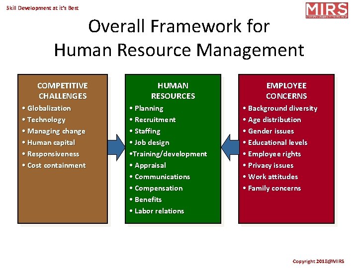 Skill Development at it’s Best Overall Framework for Human Resource Management COMPETITIVE CHALLENGES •