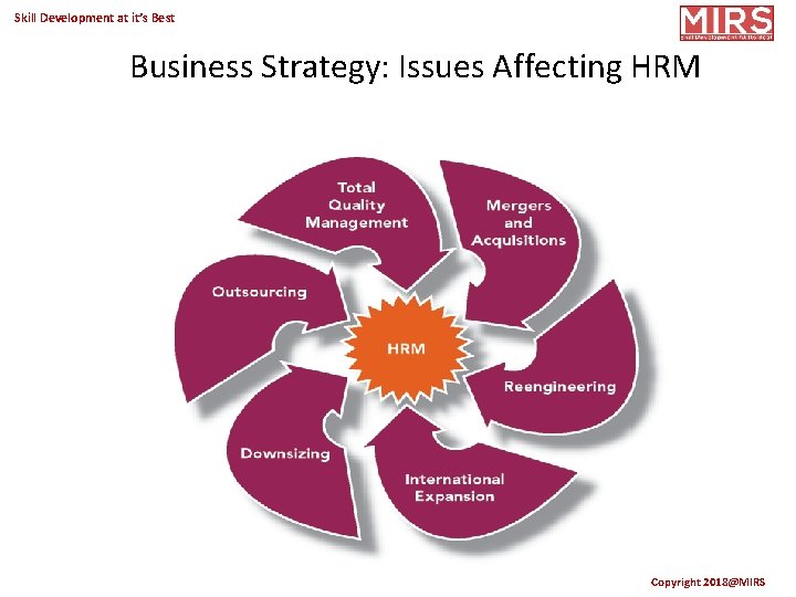 Skill Development at it’s Best Business Strategy: Issues Affecting HRM Copyright 2018@MIRS 