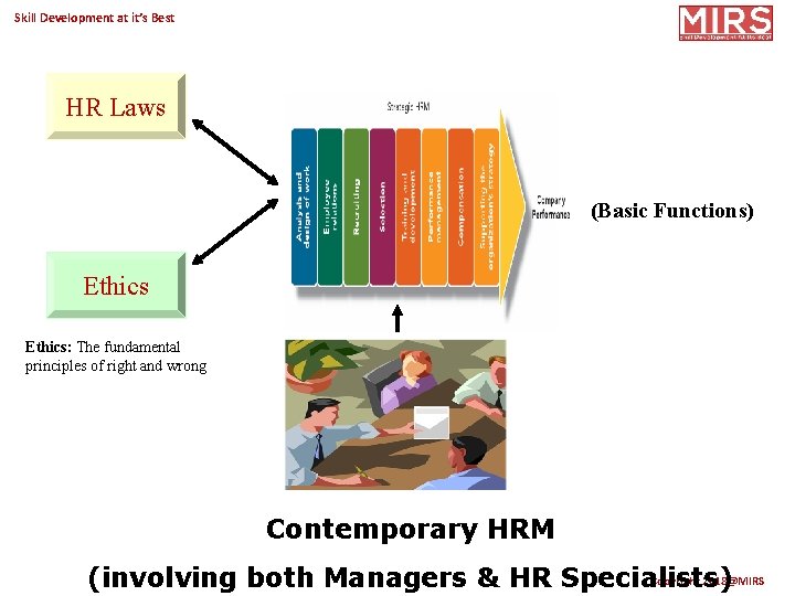 Skill Development at it’s Best HR Laws (Basic Functions) Ethics: The fundamental principles of