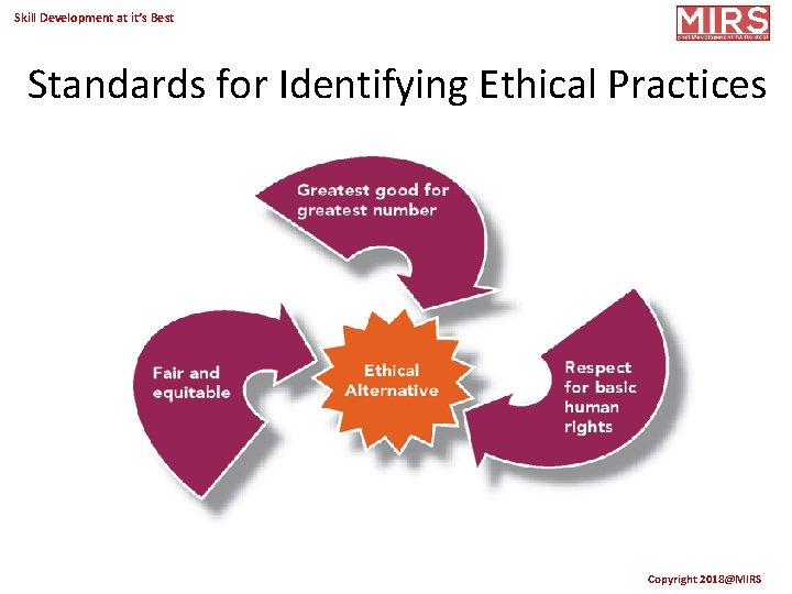 Skill Development at it’s Best Standards for Identifying Ethical Practices Copyright 2018@MIRS 