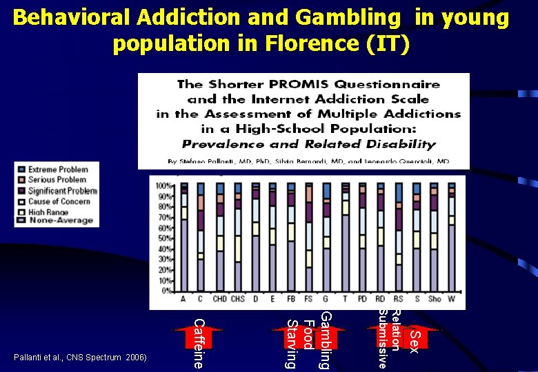 Behavioral Addiction and Gambling in young population in Florence (IT) Sex Relation Submissive Gambling