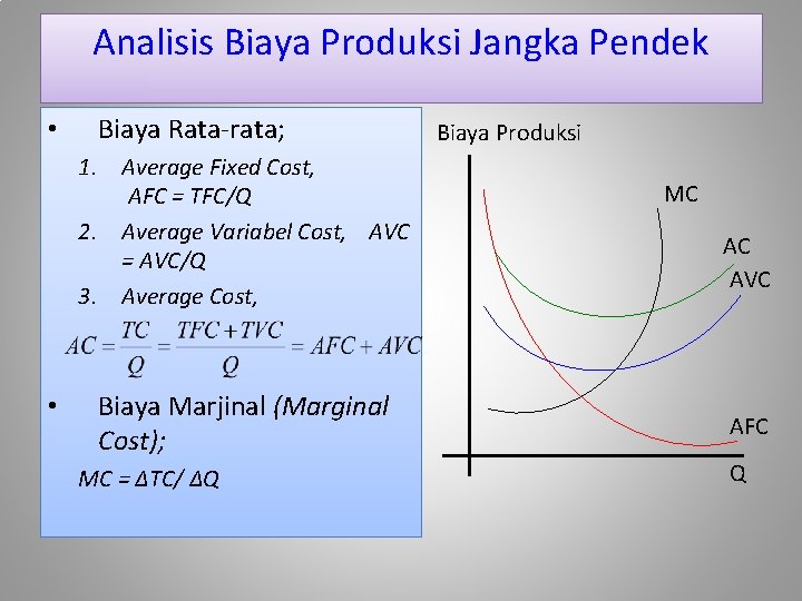 Analisis Biaya Produksi Jangka Pendek • Biaya Rata-rata; 1. Average Fixed Cost, AFC =