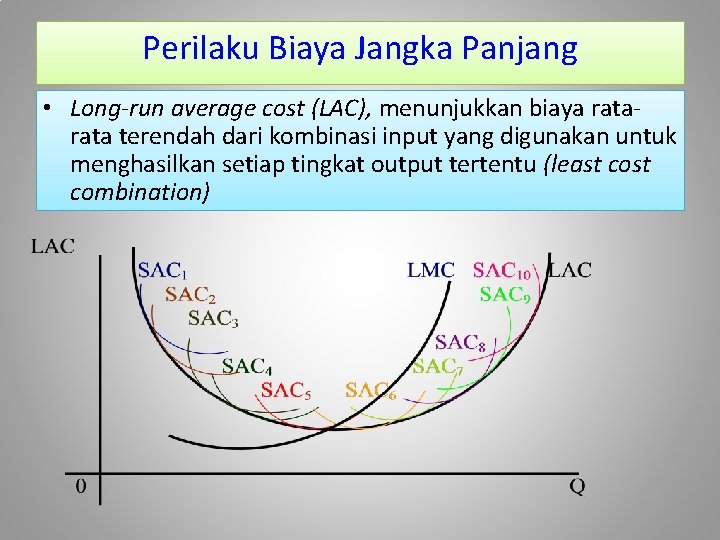 Perilaku Biaya Jangka Panjang • Long-run average cost (LAC), menunjukkan biaya rata terendah dari