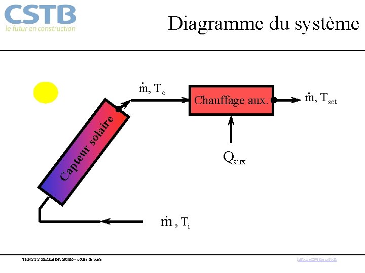 Diagramme du système o Chauffage aux. . m, Tset eu rs ola ire .