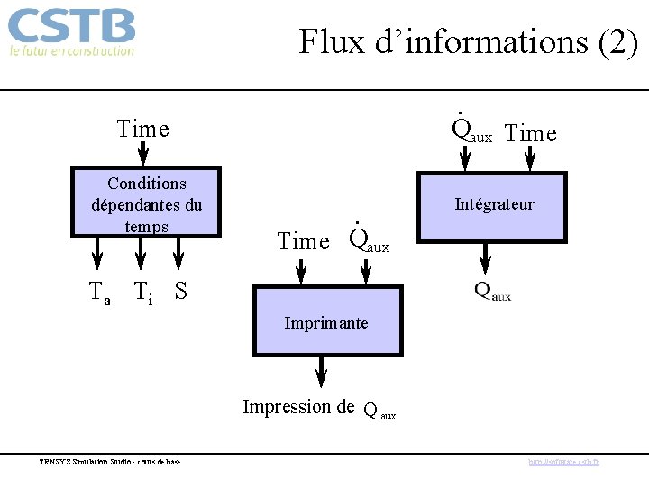 Flux d’informations (2). Qaux Time Conditions dépendantes du temps . Intégrateur Time Qaux Ta