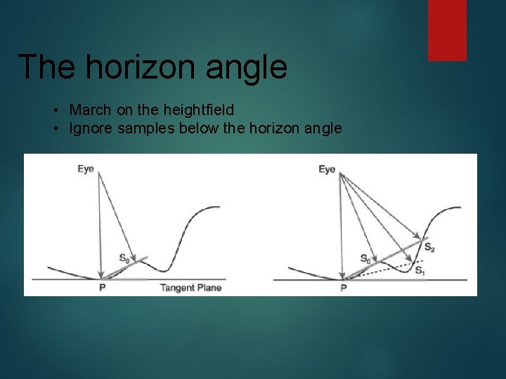 The horizon angle • March on the heightfield • Ignore samples below the horizon