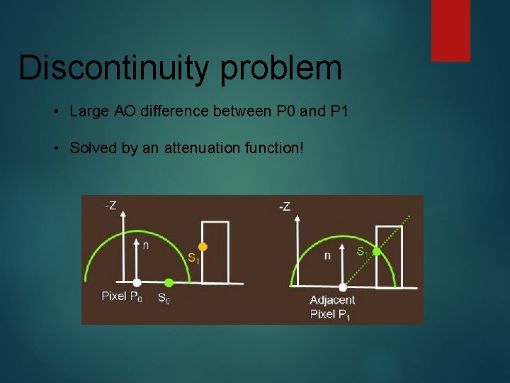 Discontinuity problem • Large AO difference between P 0 and P 1 • Solved