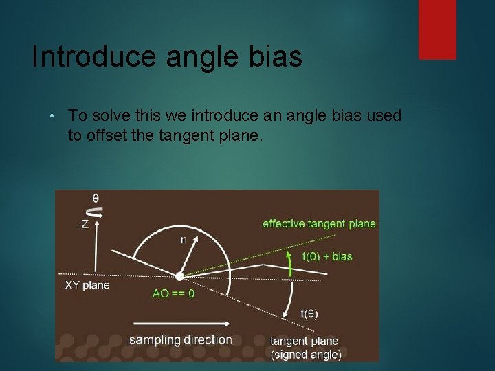 Introduce angle bias • To solve this we introduce an angle bias used to