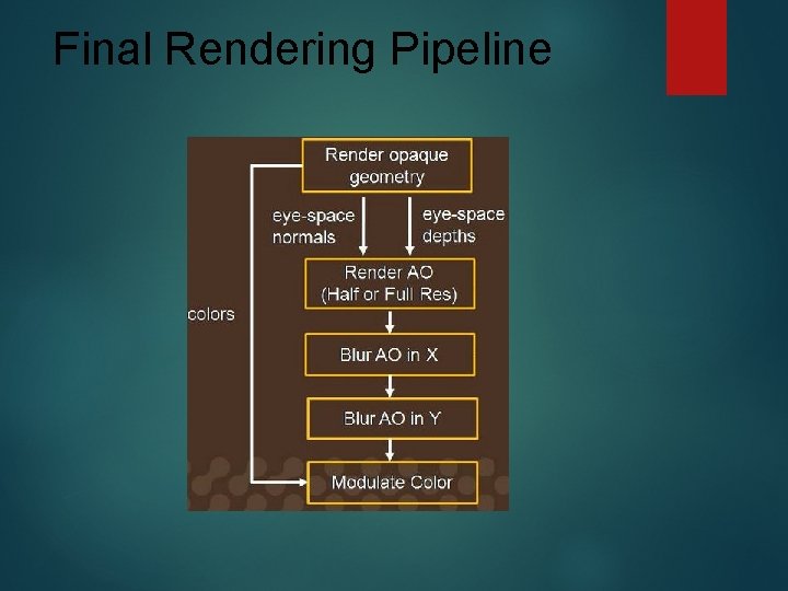 Final Rendering Pipeline 