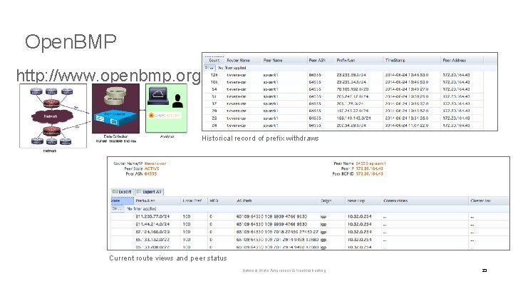 Open. BMP http: //www. openbmp. org Historical record of prefix withdraws Current route views