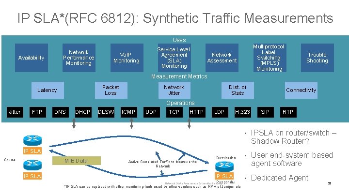 IP SLA*(RFC 6812): Synthetic Traffic Measurements Uses Network Performance Monitoring Availability Vo. IP Monitoring