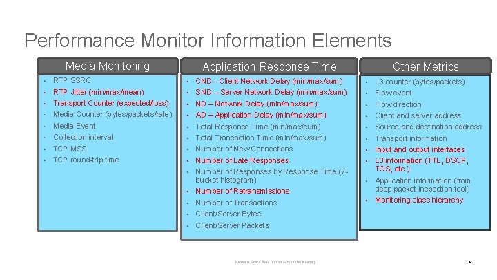 Performance Monitor Information Elements Media Monitoring • • RTP SSRC RTP Jitter (min/max/mean) Transport