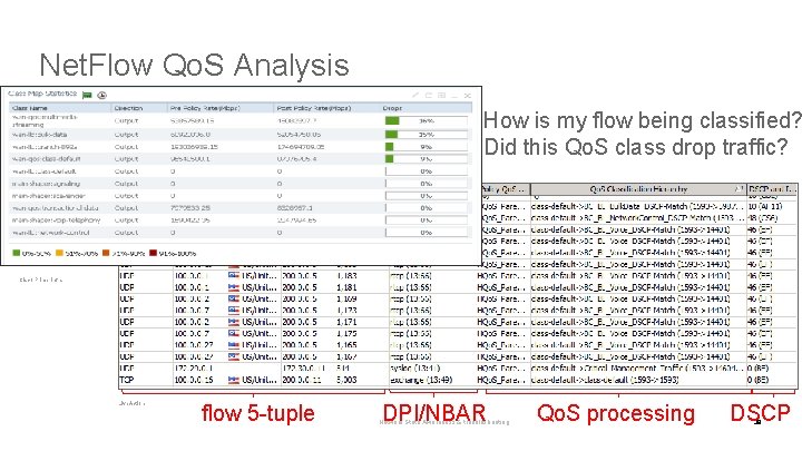 Net. Flow Qo. S Analysis How is my flow being classified? Did this Qo.