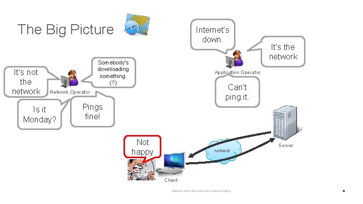 The Big Picture It’s not the network Internet’s down. Somebody's downloading something. (? )