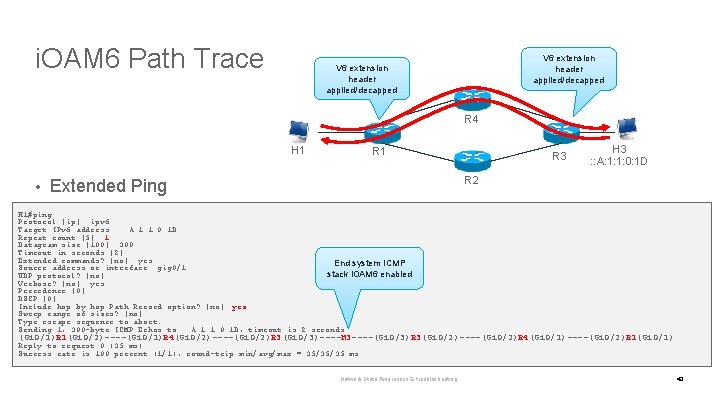 i. OAM 6 Path Trace V 6 extension header applied/decapped R 4 H 1