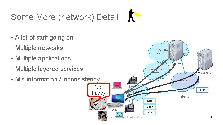 Some More (network) Detail • A lot of stuff going on • Multiple networks