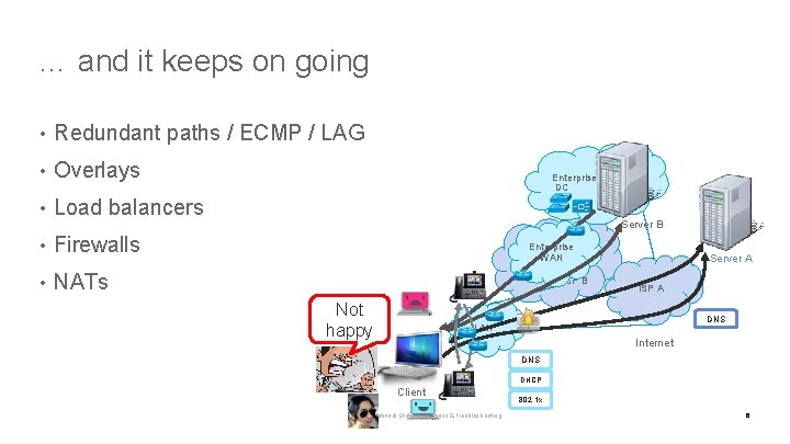 … and it keeps on going • Redundant paths / ECMP / LAG •