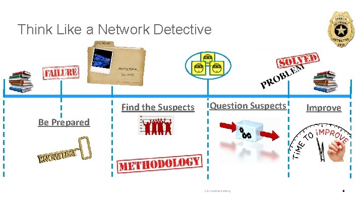 Think Like a Network Detective Find the Suspects Question Suspects Improve Be Prepared Network