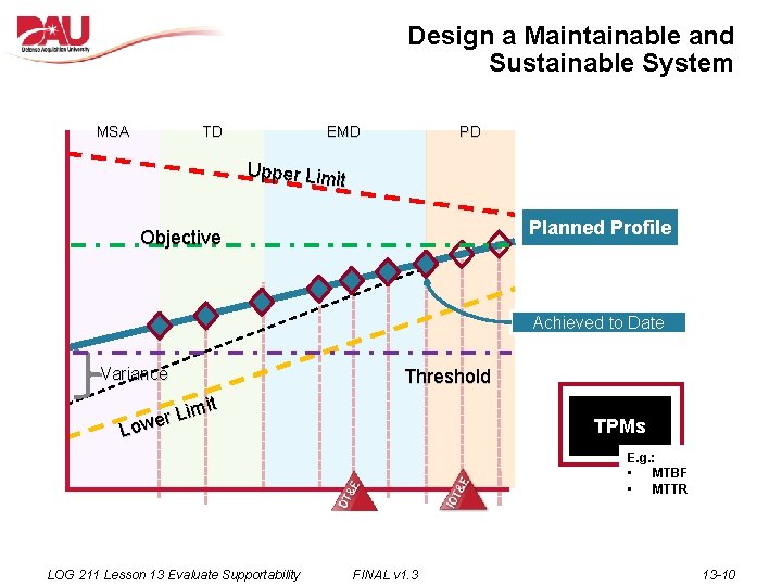 Design a Maintainable and Sustainable System MSA TD EMD PD Upper Limit Planned Profile