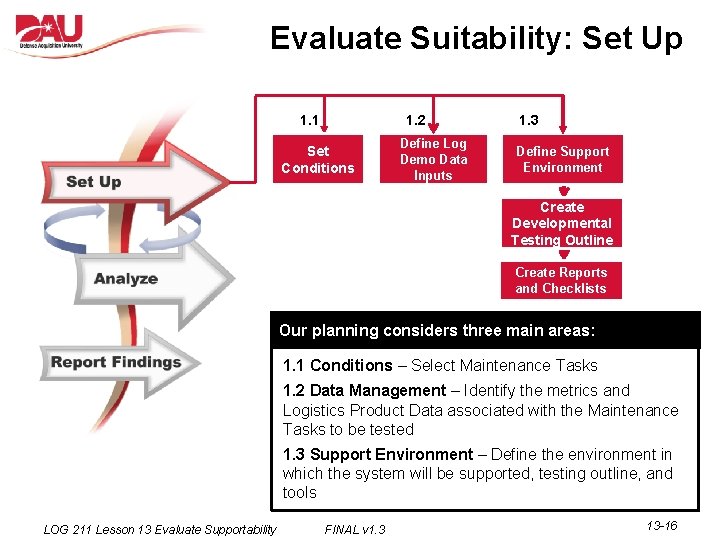 Evaluate Suitability: Set Up 1. 1 1. 2 Set Conditions Define Log Demo Data