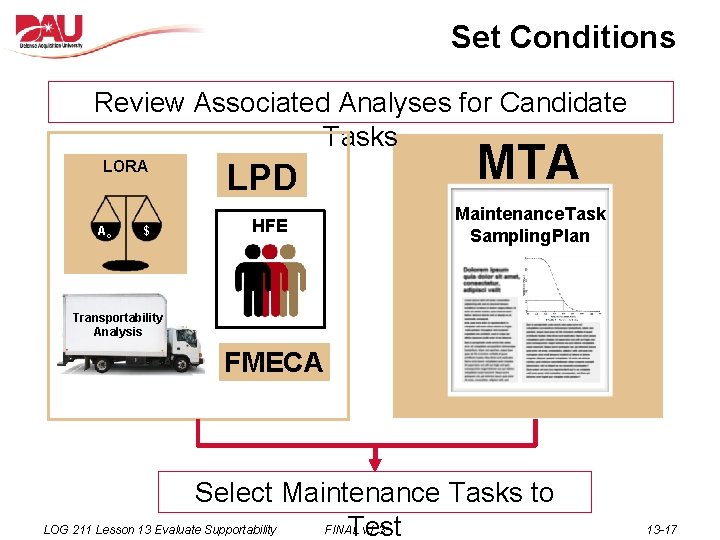 Set Conditions Review Associated Analyses for Candidate Tasks LORA Ao $ LPD HFE MTA