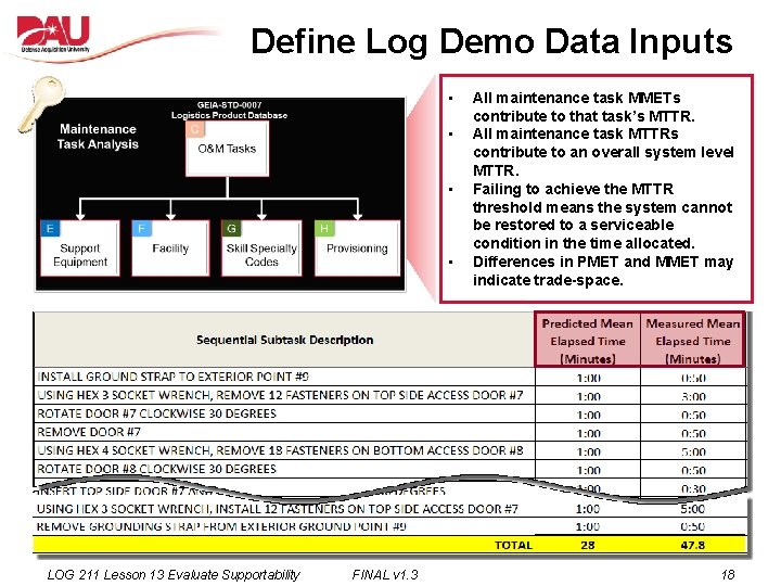 Define Log Demo Data Inputs • • LOG 211 Lesson 13 Evaluate Supportability FINAL