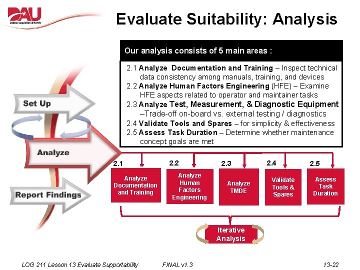 Evaluate Suitability: Analysis Our analysis consists of 5 main areas : 2. 1 Analyze