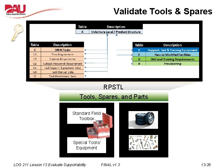 Validate Tools & Spares RPSTL Tools, Spares, and Parts Equipment Standard Field Toolbox Special